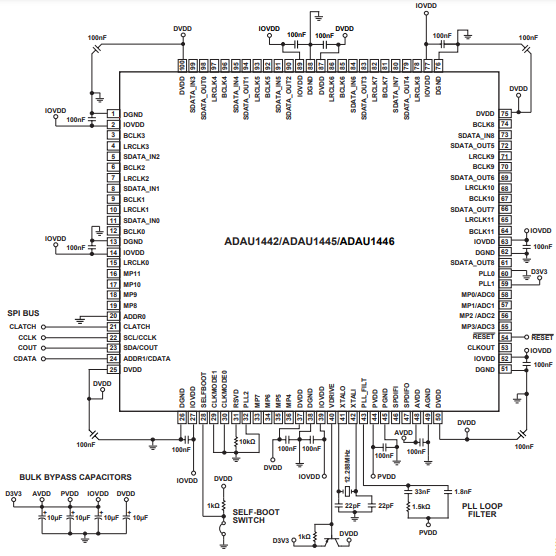 （ADI）SigmaDSP? ADAU1445YSVZ-3A 數(shù)字音頻處理器，內(nèi)置靈活的音頻路由矩陣 172MHz 100TQFP