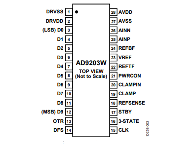 全新（ADI/亞德諾）AD9203WARUZRL7 10位、40MSPS、低功耗模數(shù)轉(zhuǎn)換器 28TSSOP