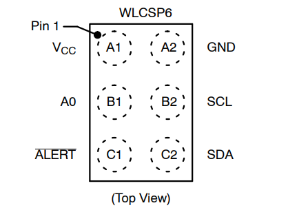 （onsemi）溫度傳感器 N34TS108C6ECT5G 12 bit 數(shù)字，本地 -40°C 至 125°C，6WLCSP