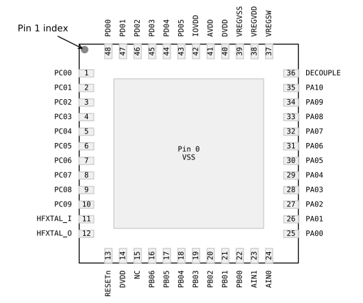 （Silicon）EFM32PG23B310F256IM48-C Gecko 32位微控制器、工作頻率高達80MHz。