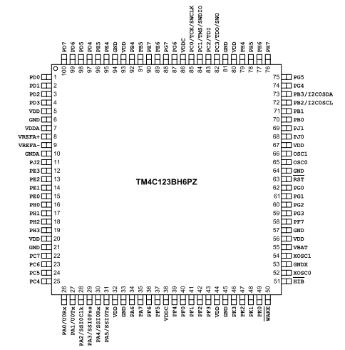 具有80MHz頻率、256KB 閃存 TM4C123BH6PZI7基于A(yíng)RM? Cortex?-M4F的32位MCU