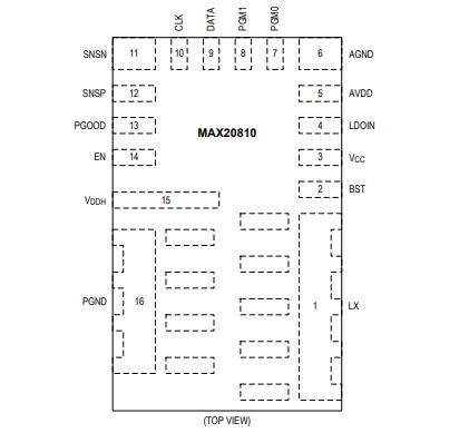 （Maxim/美信）MAX20810AFE 具有 PMBus 遙測(cè)功能的10A、集成降壓型開(kāi)關(guān)穩(wěn)壓器
