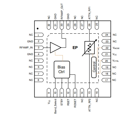 射頻放大器、F2480NBGI8寬帶RF模擬VGA，400MHz至3000MHz
