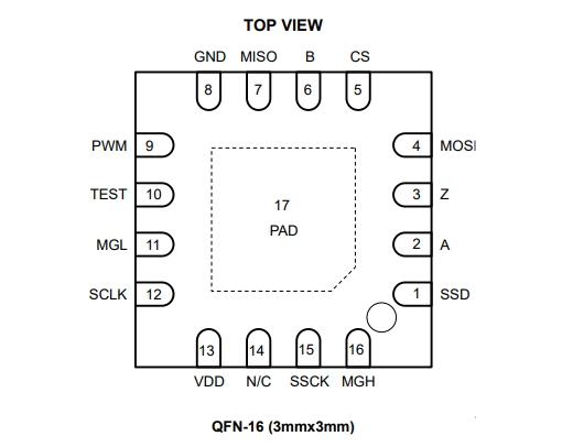 （MPS）MA730GQ 帶ABZ增量和 PWM 輸出的14位非接觸數字角度傳感器