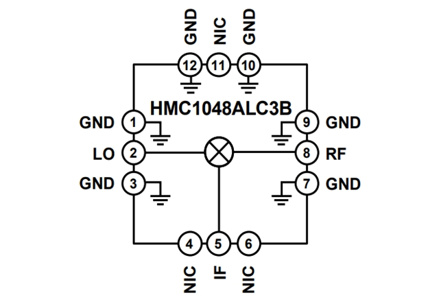 RF Mixer【HMC1048ALC3B】：2.25 GHz至18 GHz、MMIC、雙平衡下變頻器