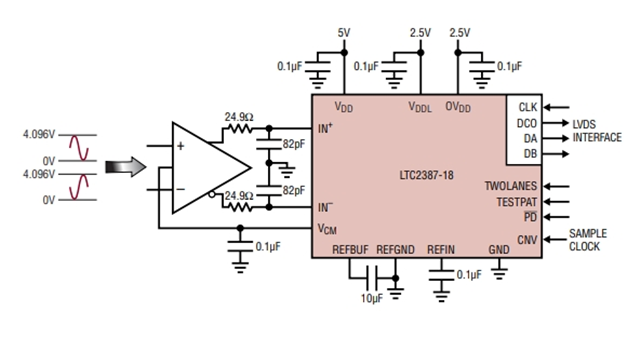 高線性度、低噪聲LTC2387IUH-18（18 位、15Msps SAR ADC）電路圖